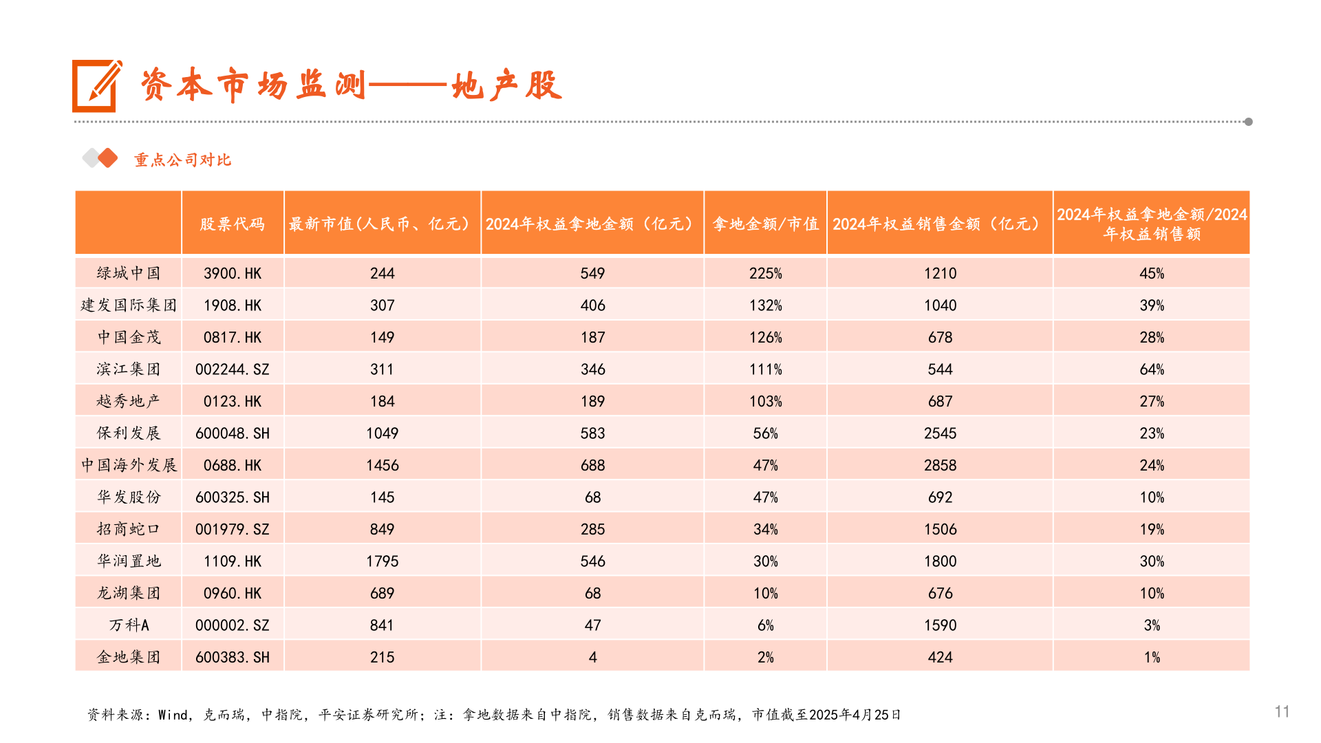 如何解释资本市场监测——地产股