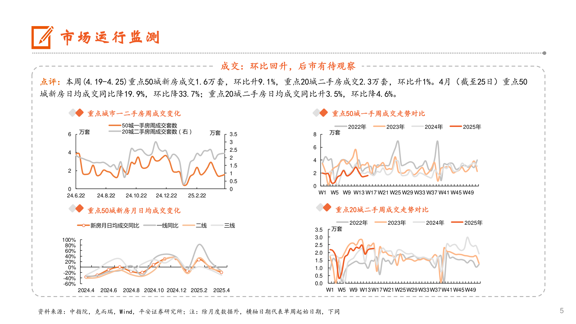 咨询下各位市场运行监测