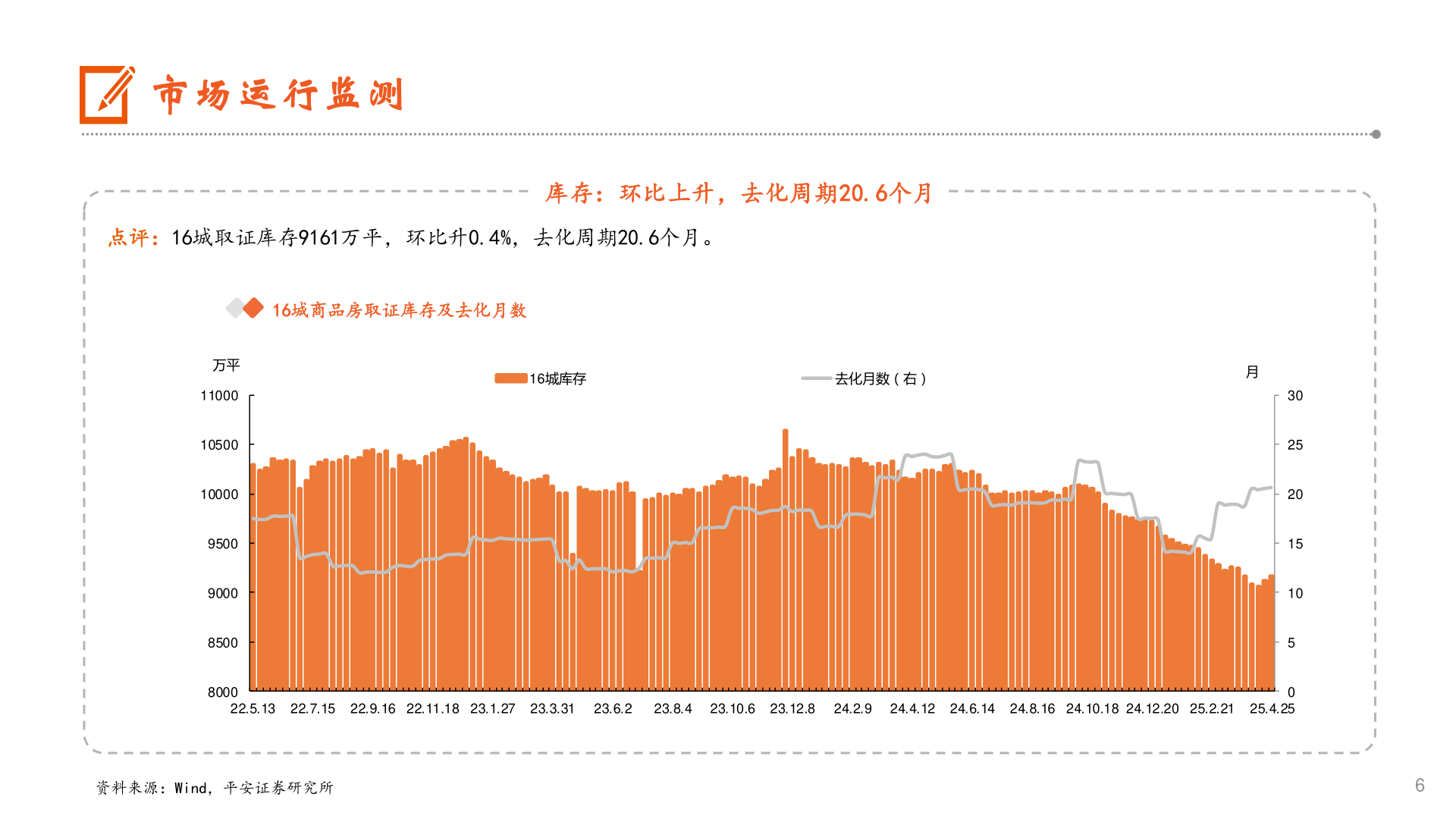 请问一下市场运行监测
