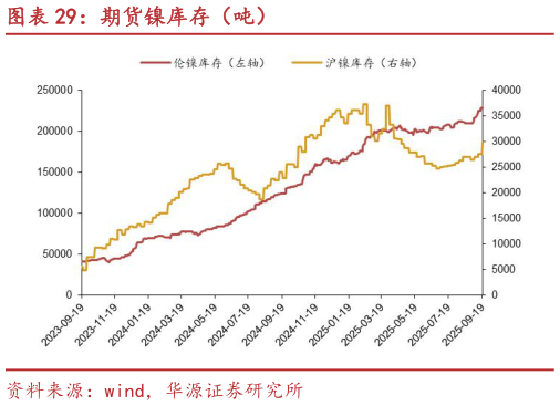 想问下各位网友期货镍库存（吨）