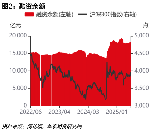 你知道融资余额