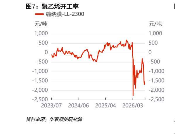 想问下各位网友聚乙烯开工率