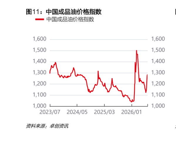 如何才能中国成品油价格指数