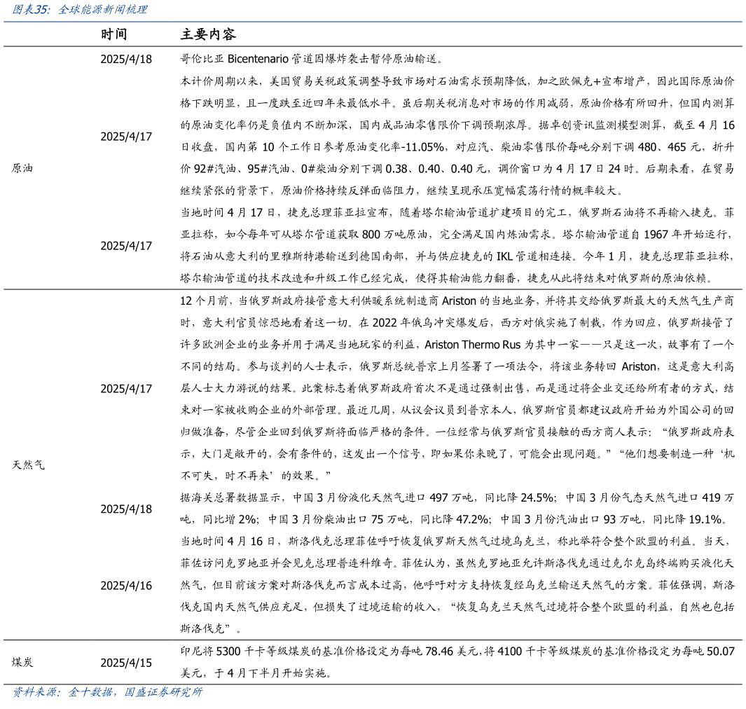 请问一下全球能源新闻梳理