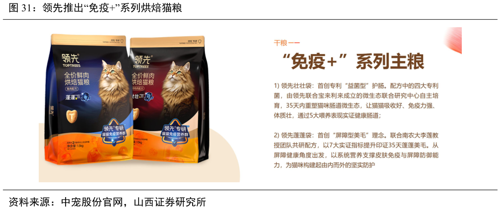 咨询下各位领先推出“免疫”系列烘焙猫粮