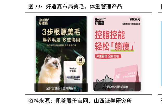咨询下各位好适嘉布局美毛、体重管理产品