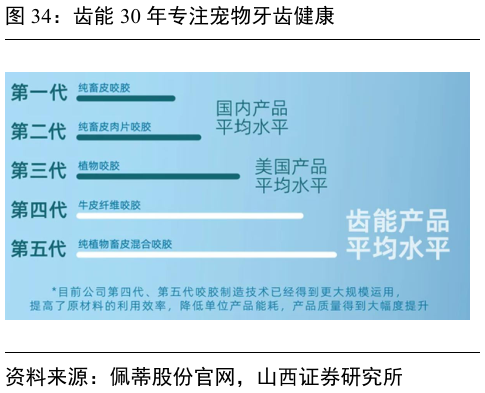 咨询下各位齿能 30 年专注宠物牙齿健康