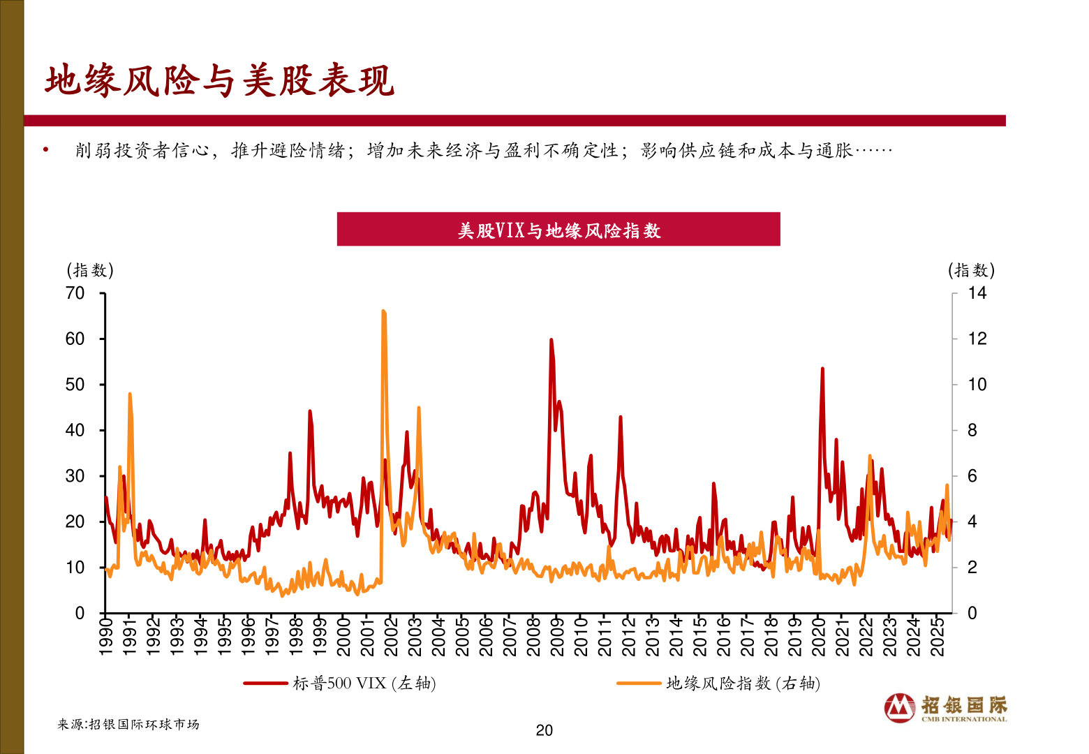 如何才能地缘风险与美股表现