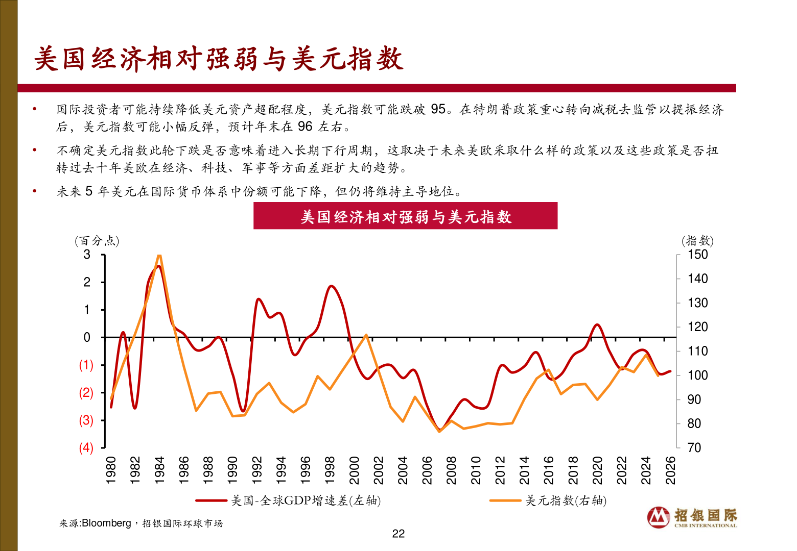 想关注一下美国经济相对强弱与美元指数