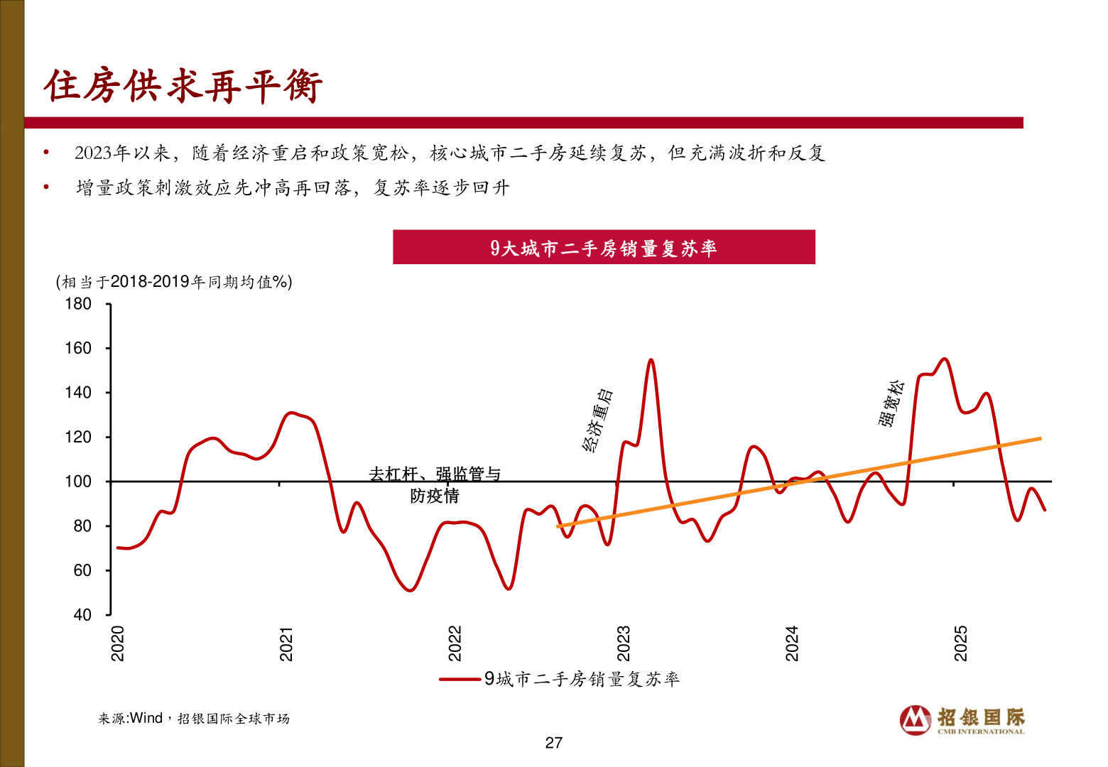 如何了解住房供求再平衡