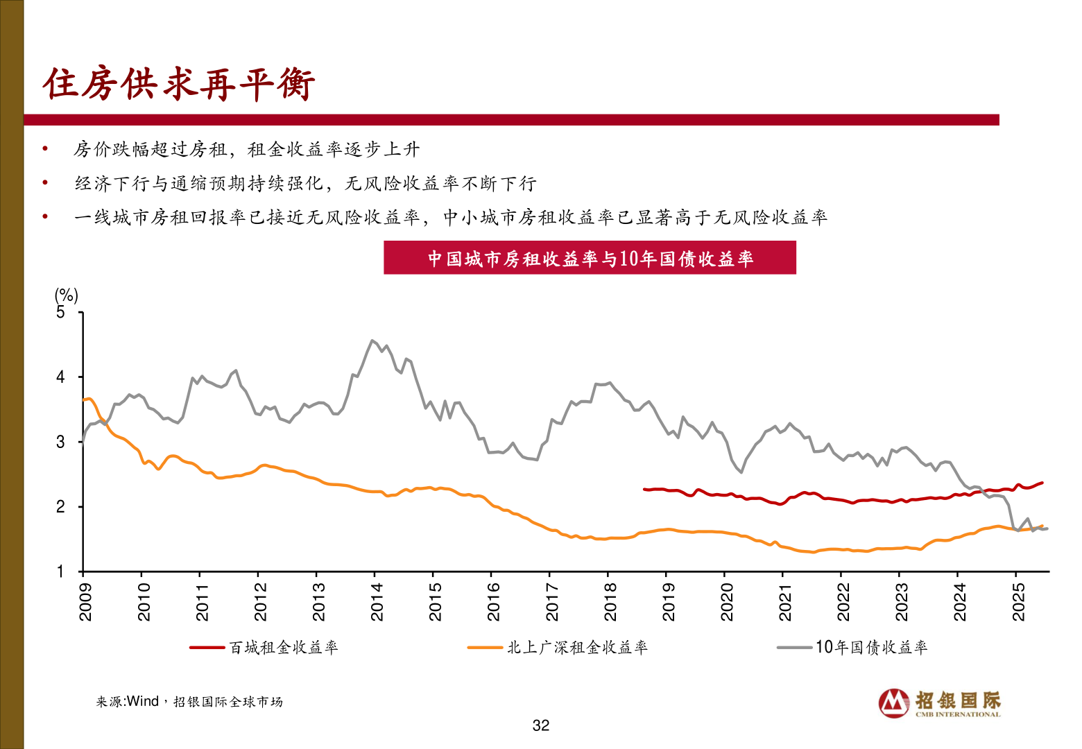 如何才能住房供求再平衡