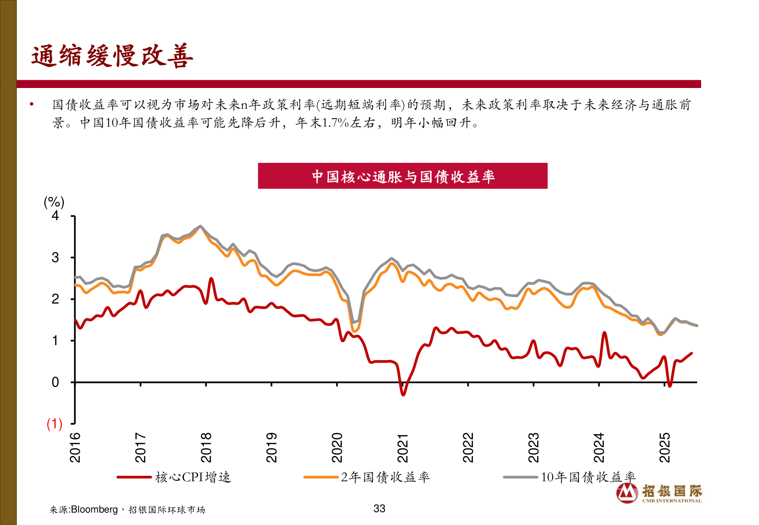 你知道通缩缓慢改善