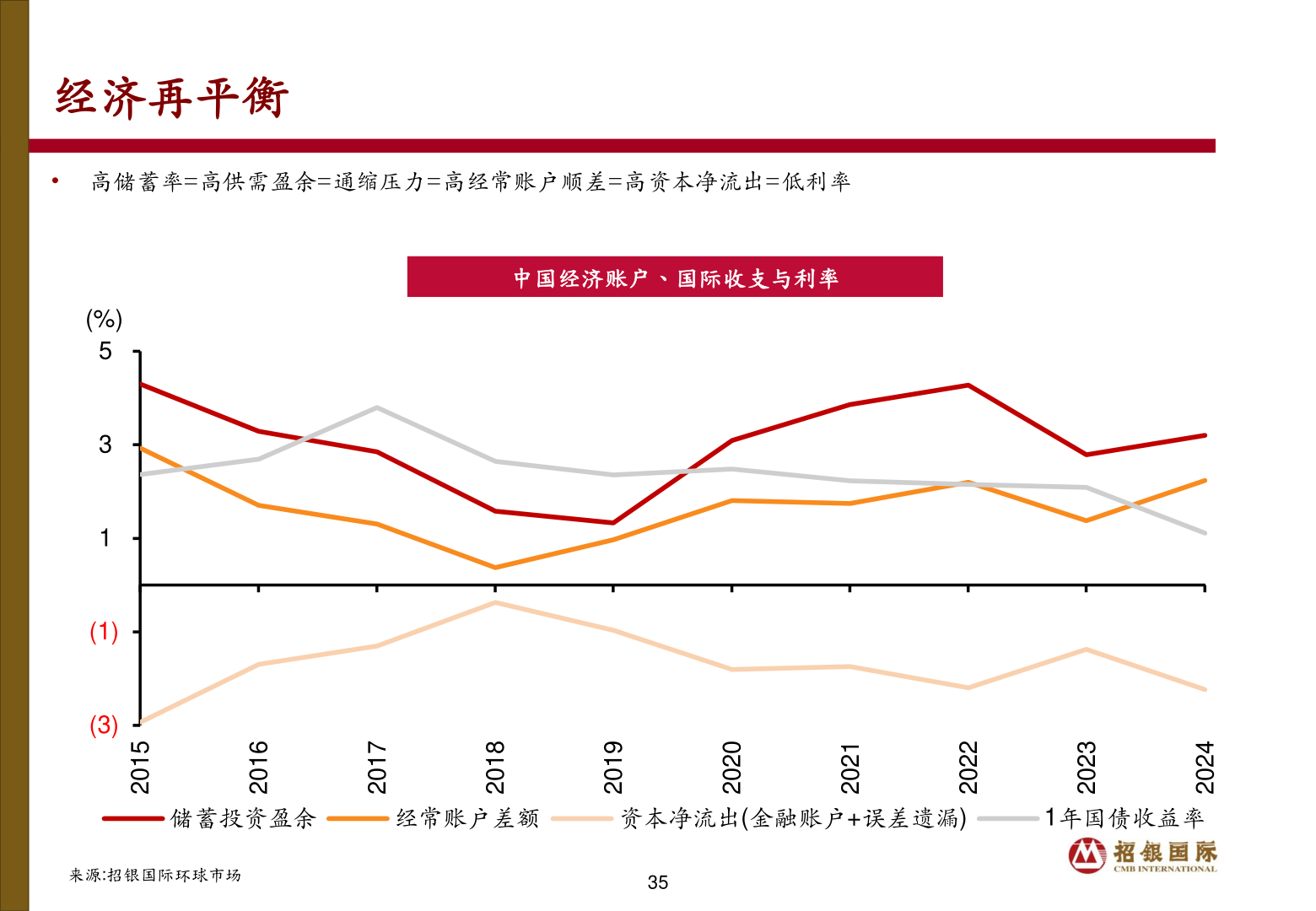 如何了解经济再平衡