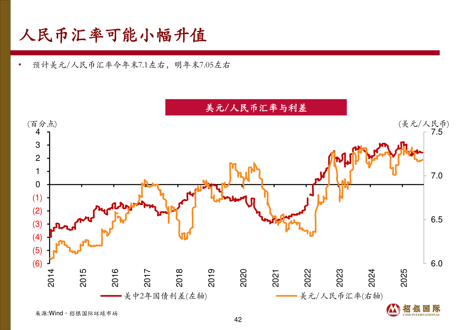 你知道人民币汇率可能小幅升值