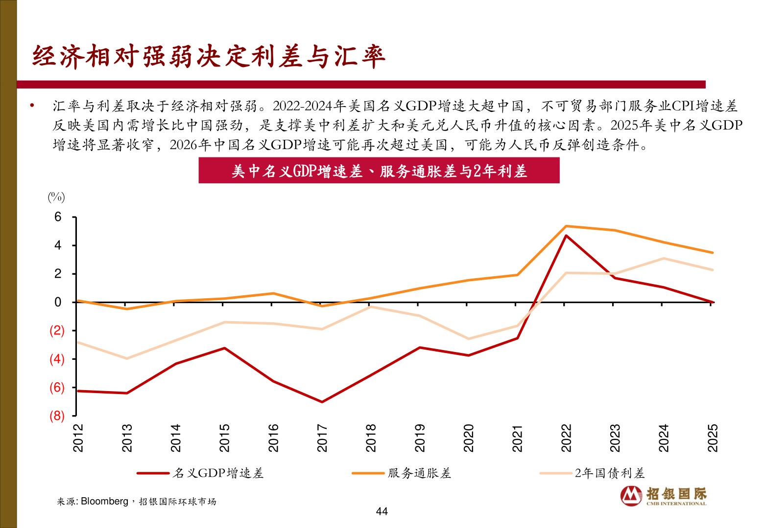想问下各位网友经济相对强弱决定利差与汇率