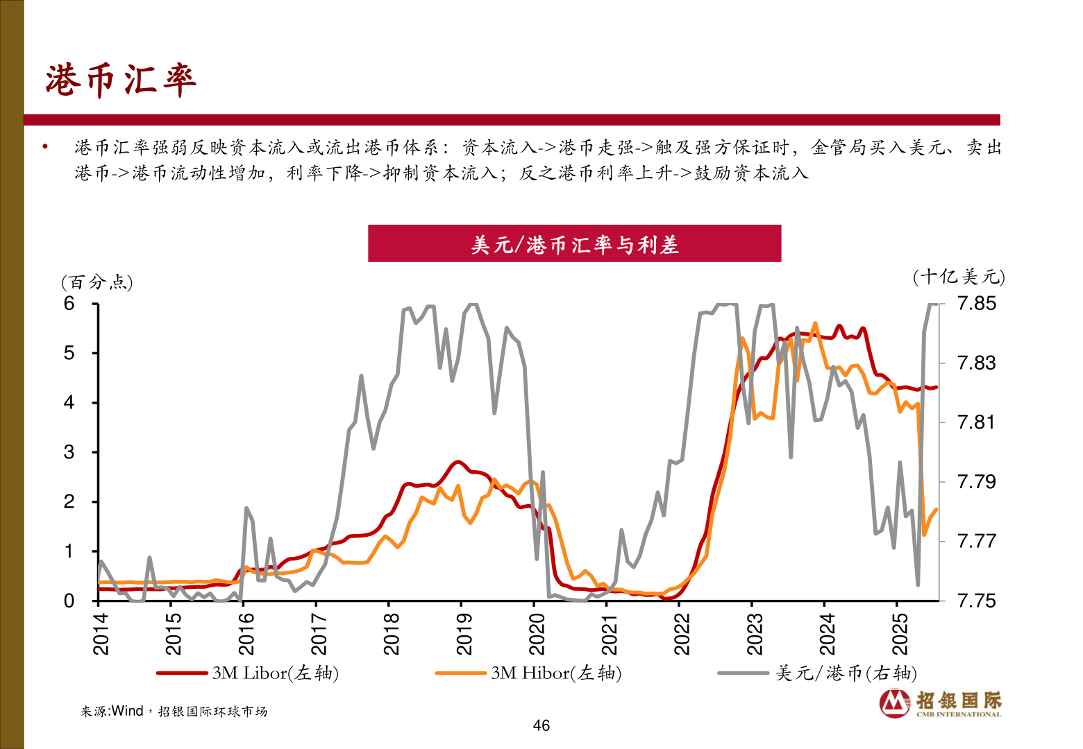 你知道港币汇率