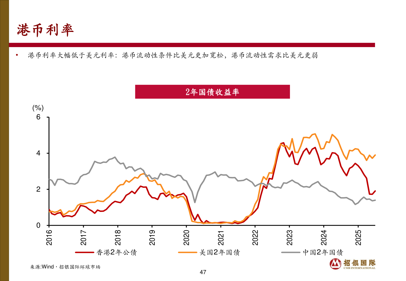 想关注一下港币利率