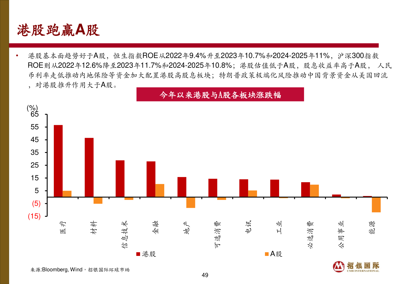 如何了解港股跑赢A股
