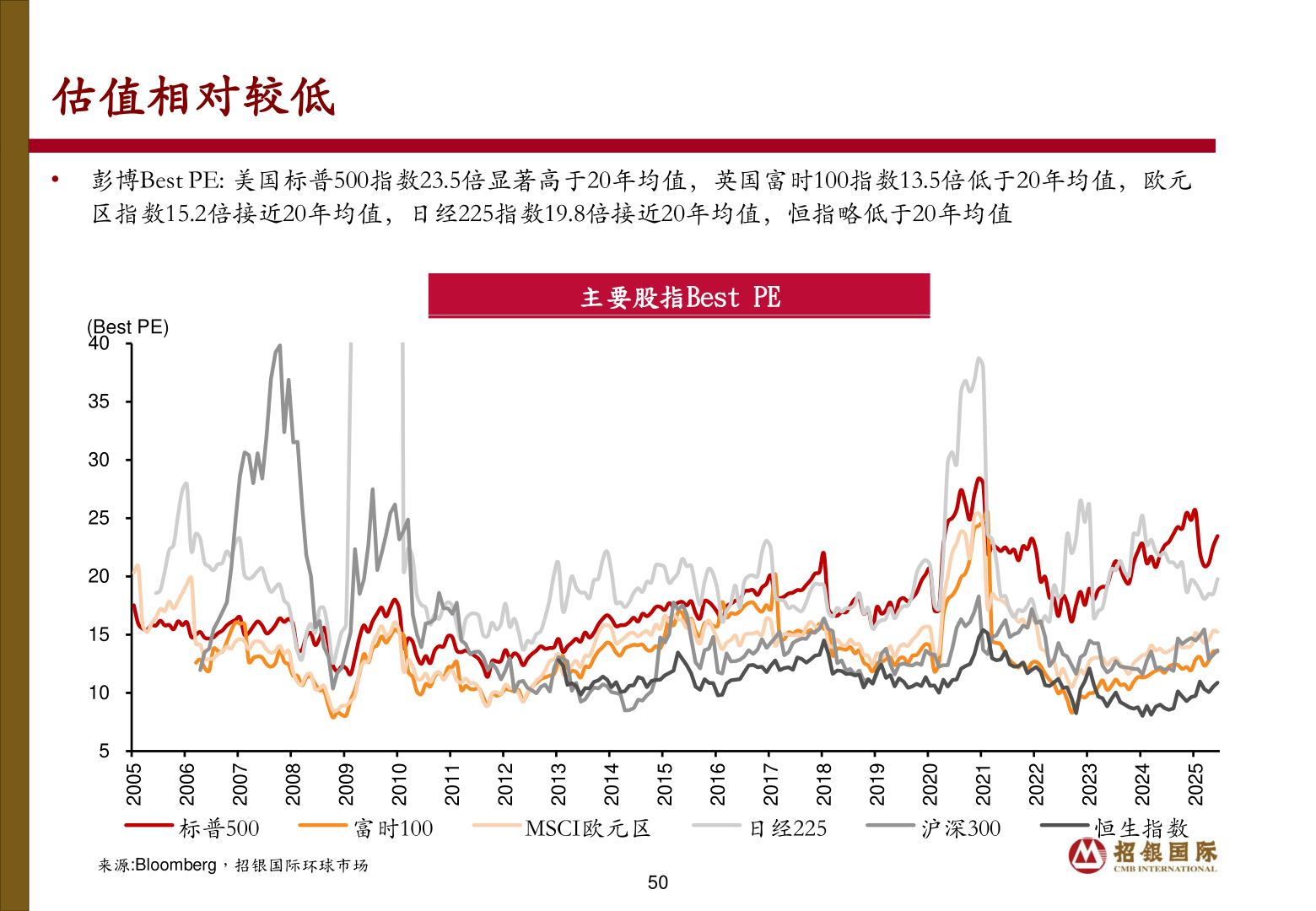如何了解估值相对较低