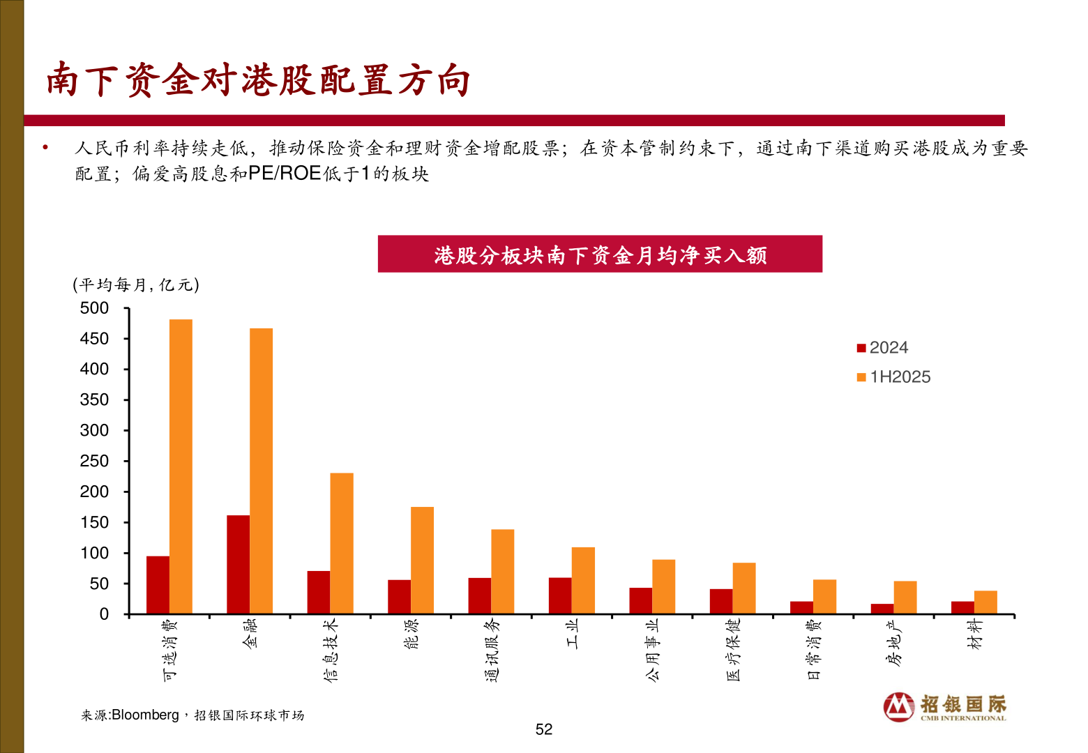 想关注一下南下资金对港股配置方向
