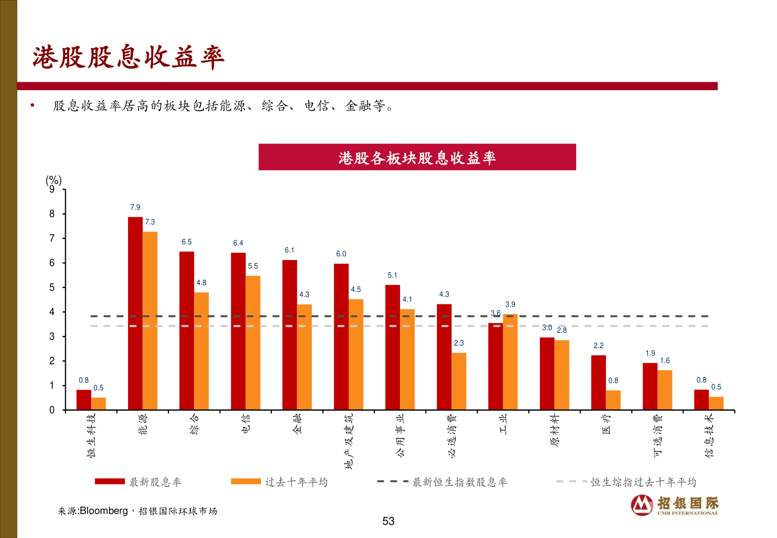 如何了解港股股息收益率