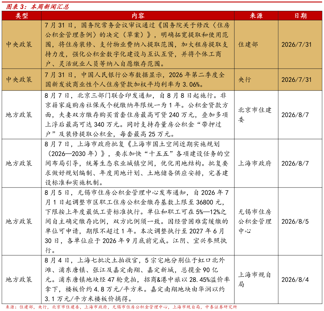 想关注一下本周新闻汇总