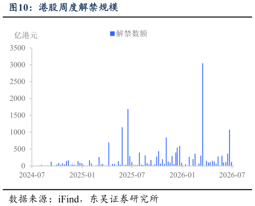 如何才能港股周度解禁规模