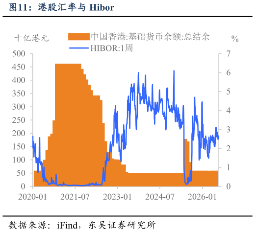 谁能回答港股汇率与 Hibor