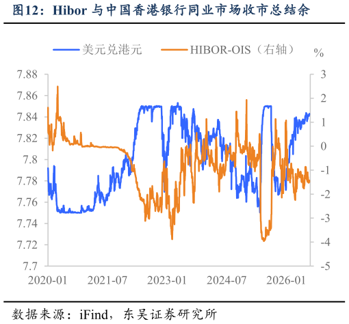 想问下各位网友Hibor 与中国香港银行同业市场收市总结余