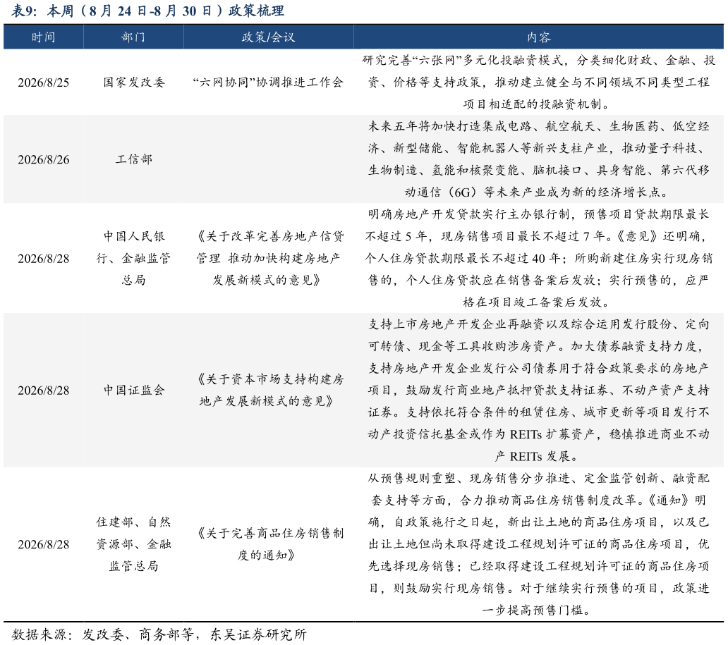 请问一下本周（8 月 24 日-8 月 30 日）政策梳理