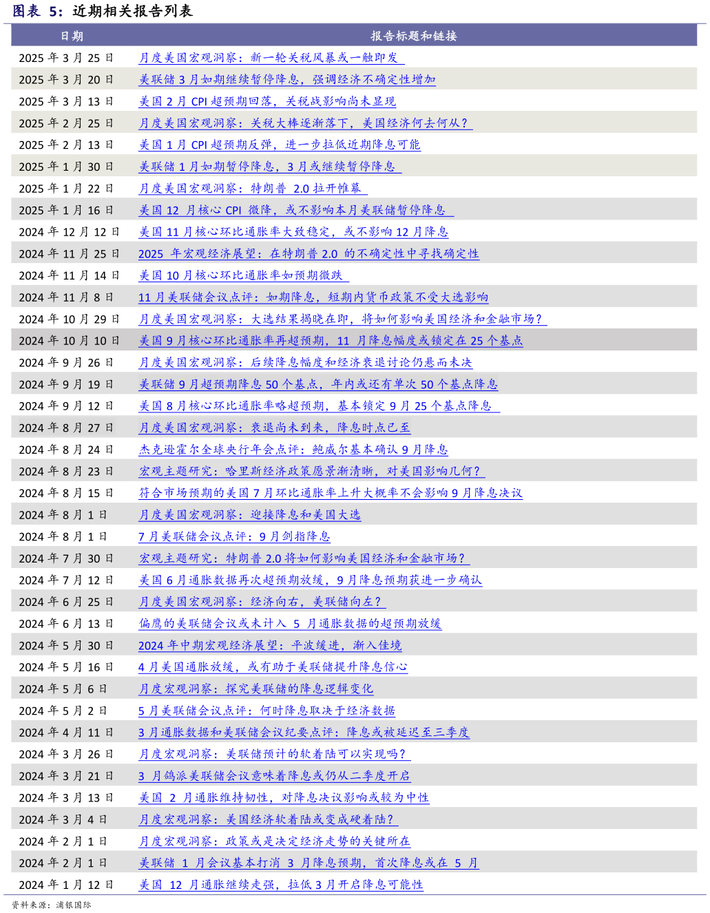 一起讨论下近期相关报告列表