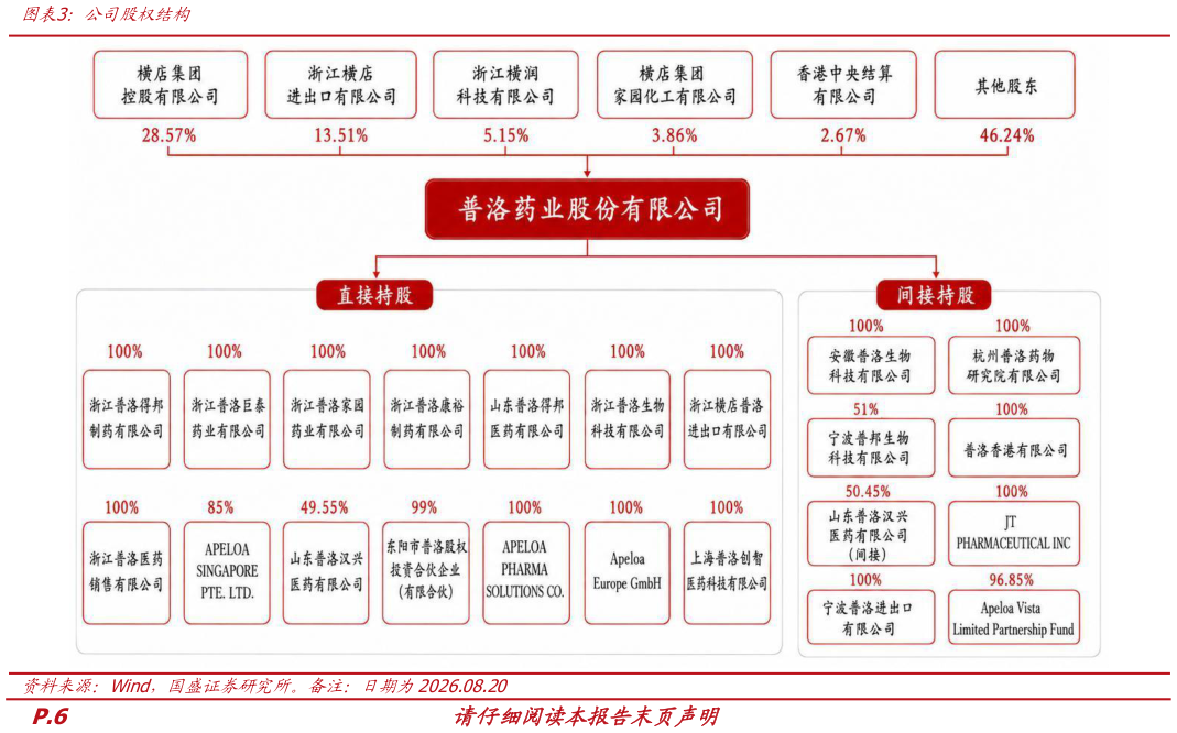 我想了解一下公司股权结构