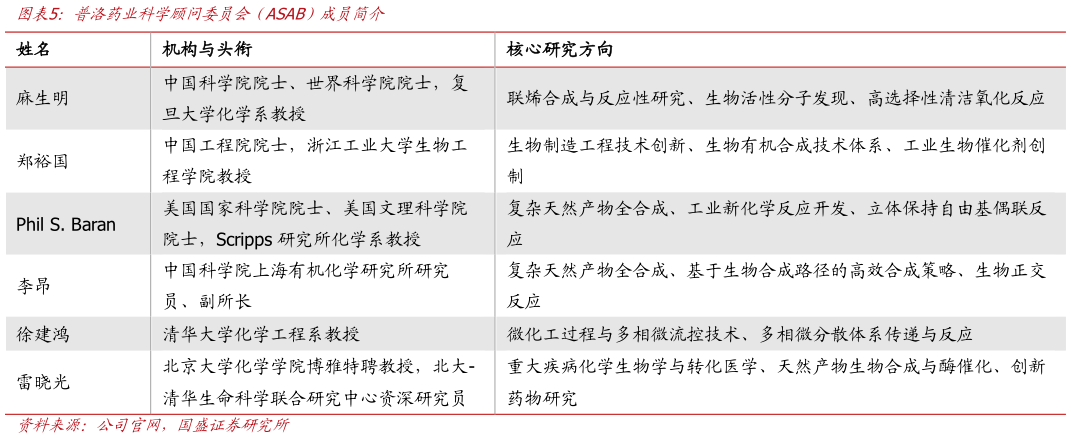 如何解释普洛药业科学顾问委员会（ASAB）成员简介