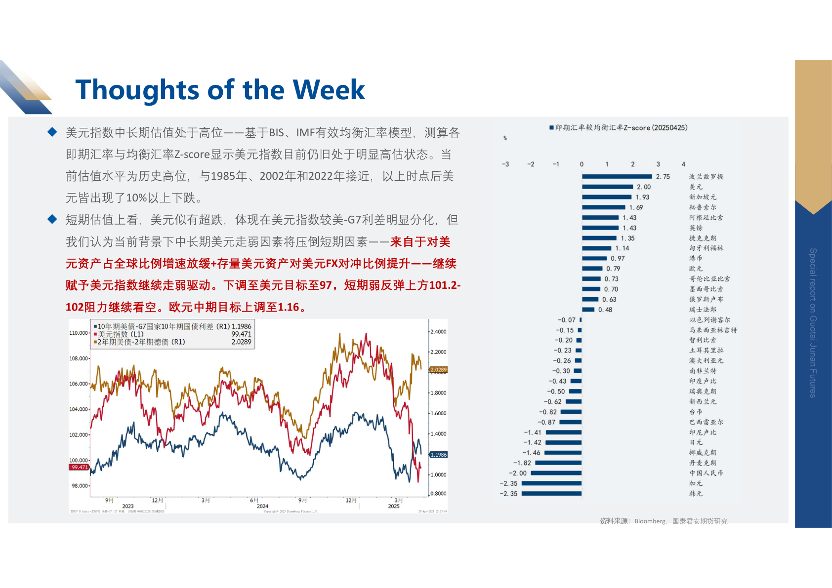 如何了解Thoughts of the Week