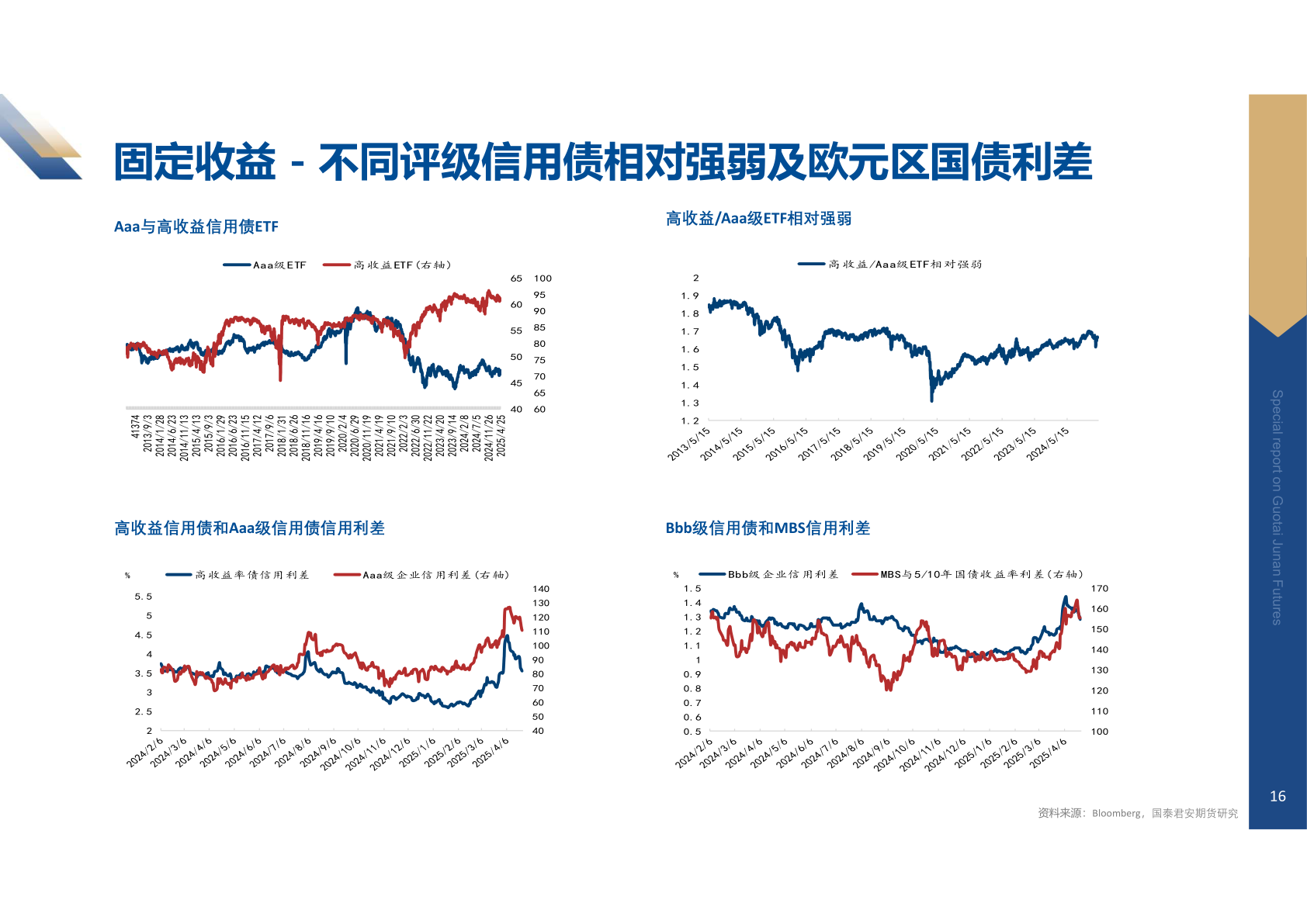 咨询大家固定收益 - 不同评级信用债相对强弱及欧元区国债利差