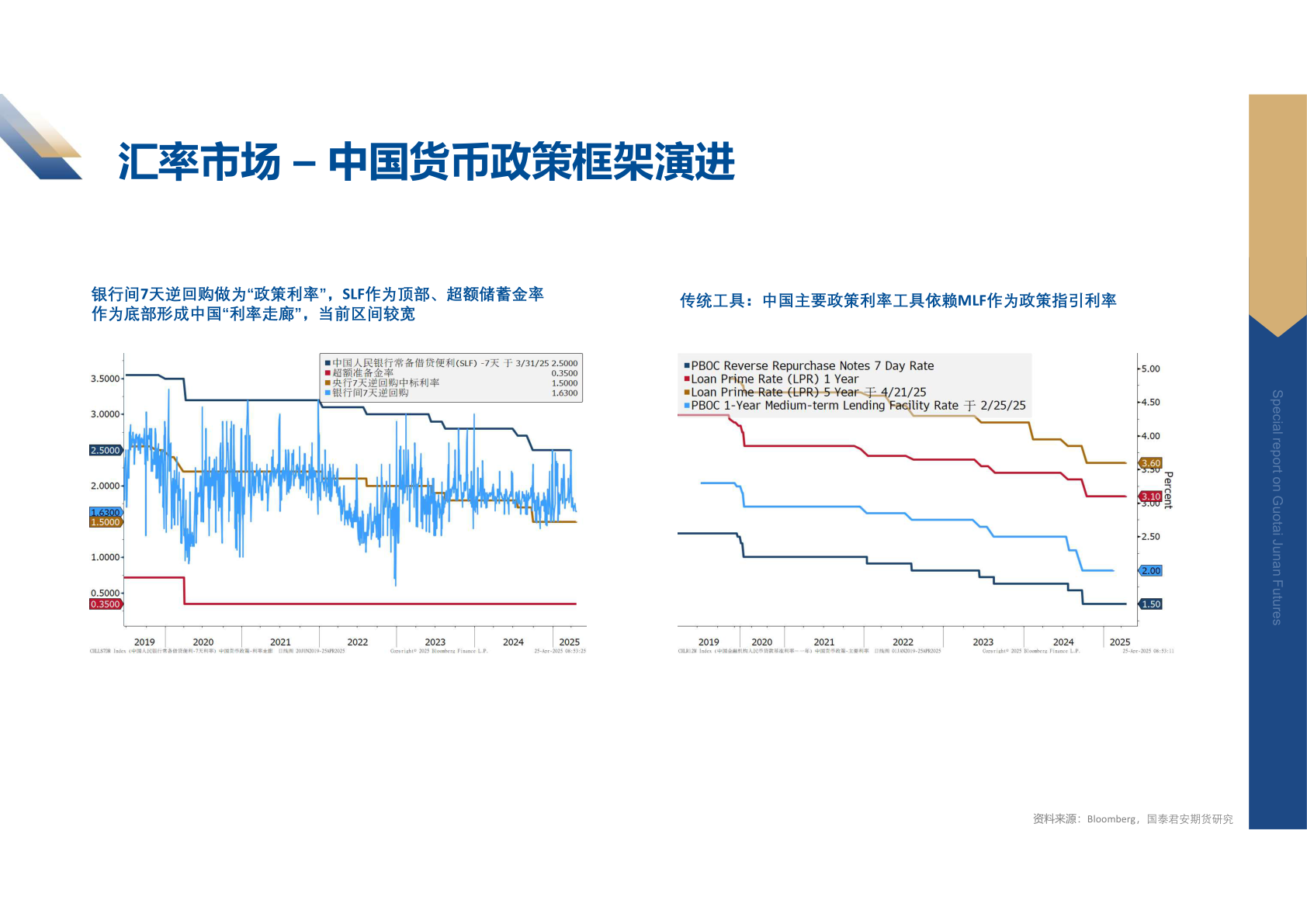 谁知道汇率市场 – 中国货币政策框架演进