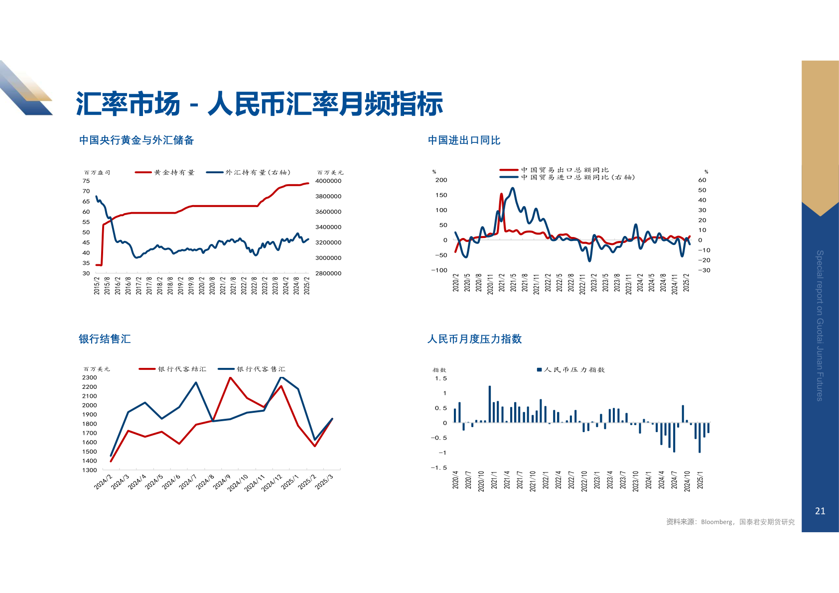 咨询下各位汇率市场 - 人民币汇率月频指标