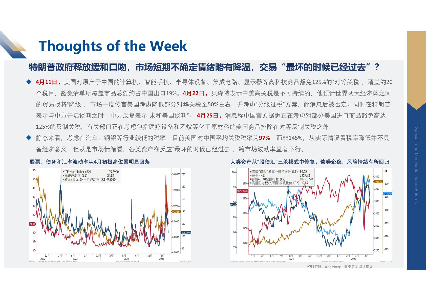 如何看待Thoughts of the Week