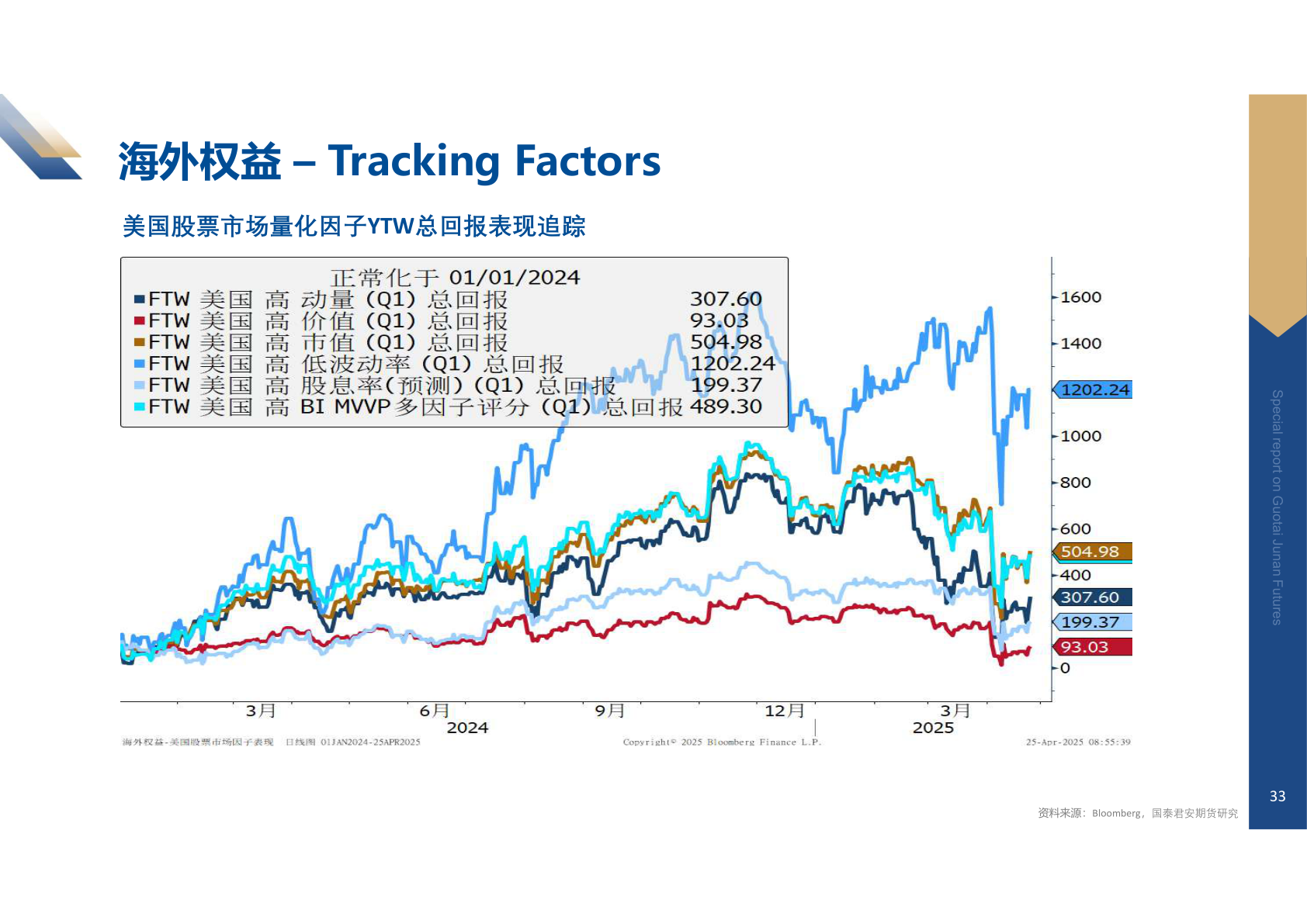 我想了解一下海外权益 – Tracking Factors