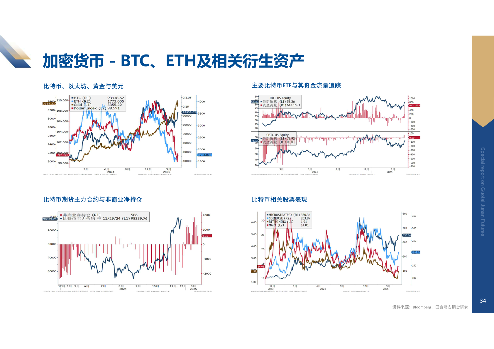你知道加密货币 - BTC、ETH及相关衍生资产