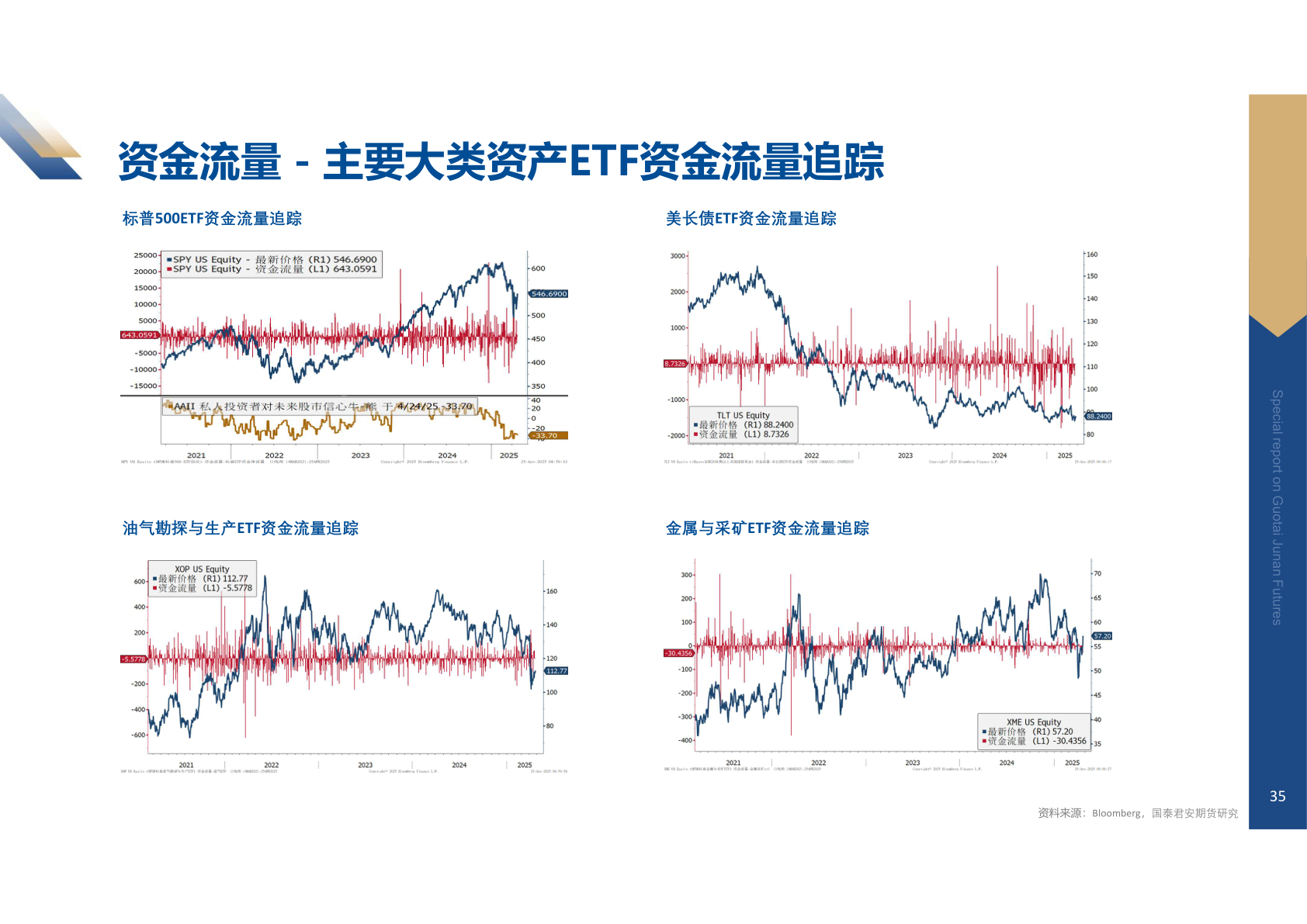 如何了解资金流量 - 主要大类资产ETF资金流量追踪