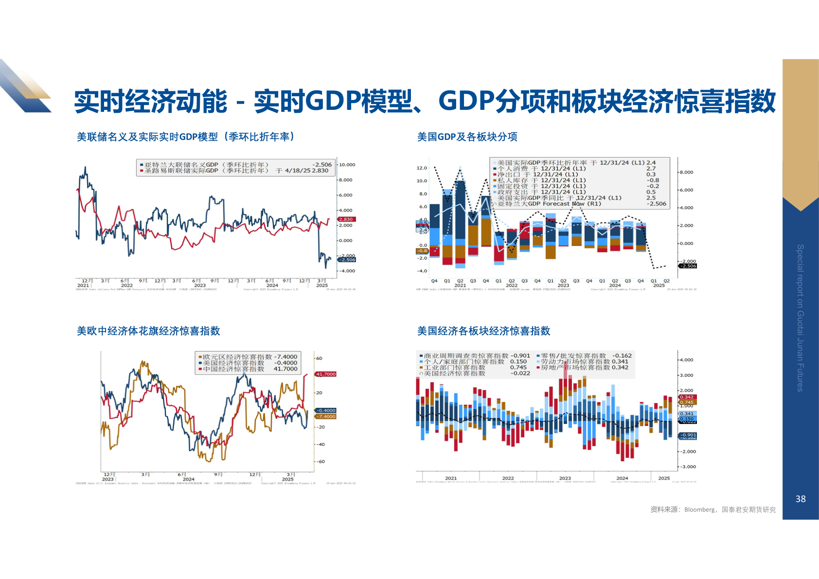 如何了解实时经济动能 - 实时GDP模型、GDP分项和板块经济惊喜指数