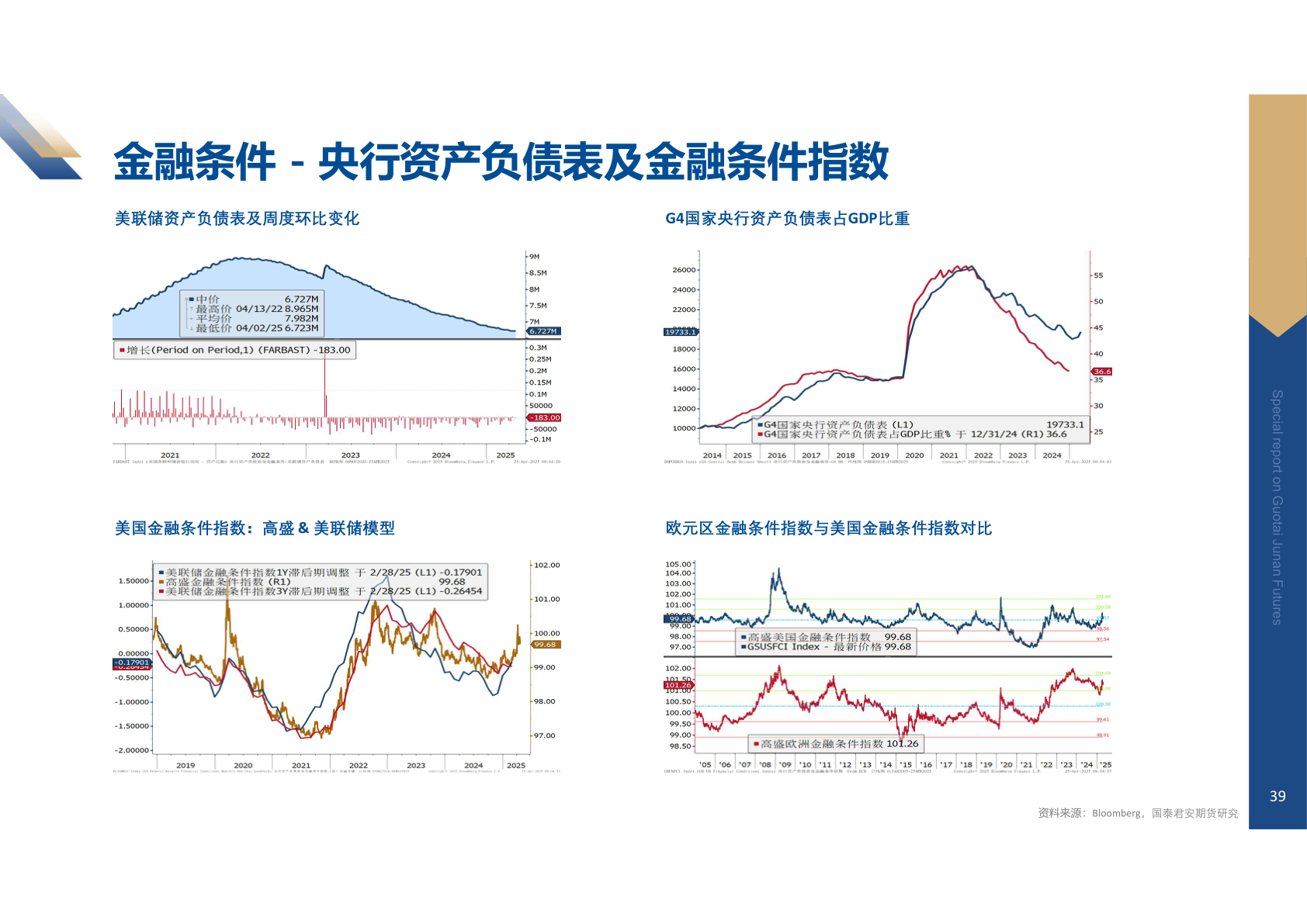 想问下各位网友金融条件 - 央行资产负债表及金融条件指数