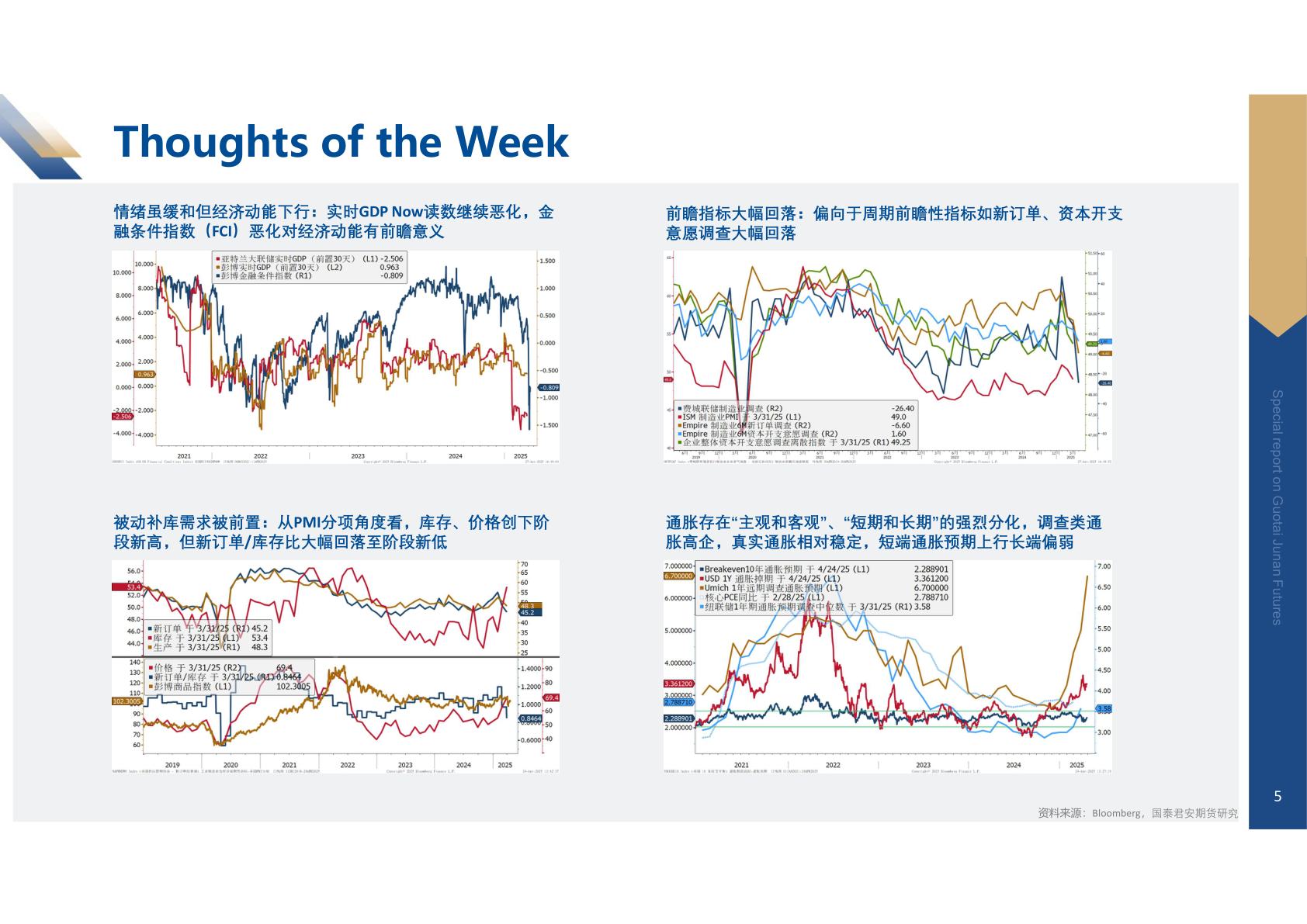 如何了解Thoughts of the Week