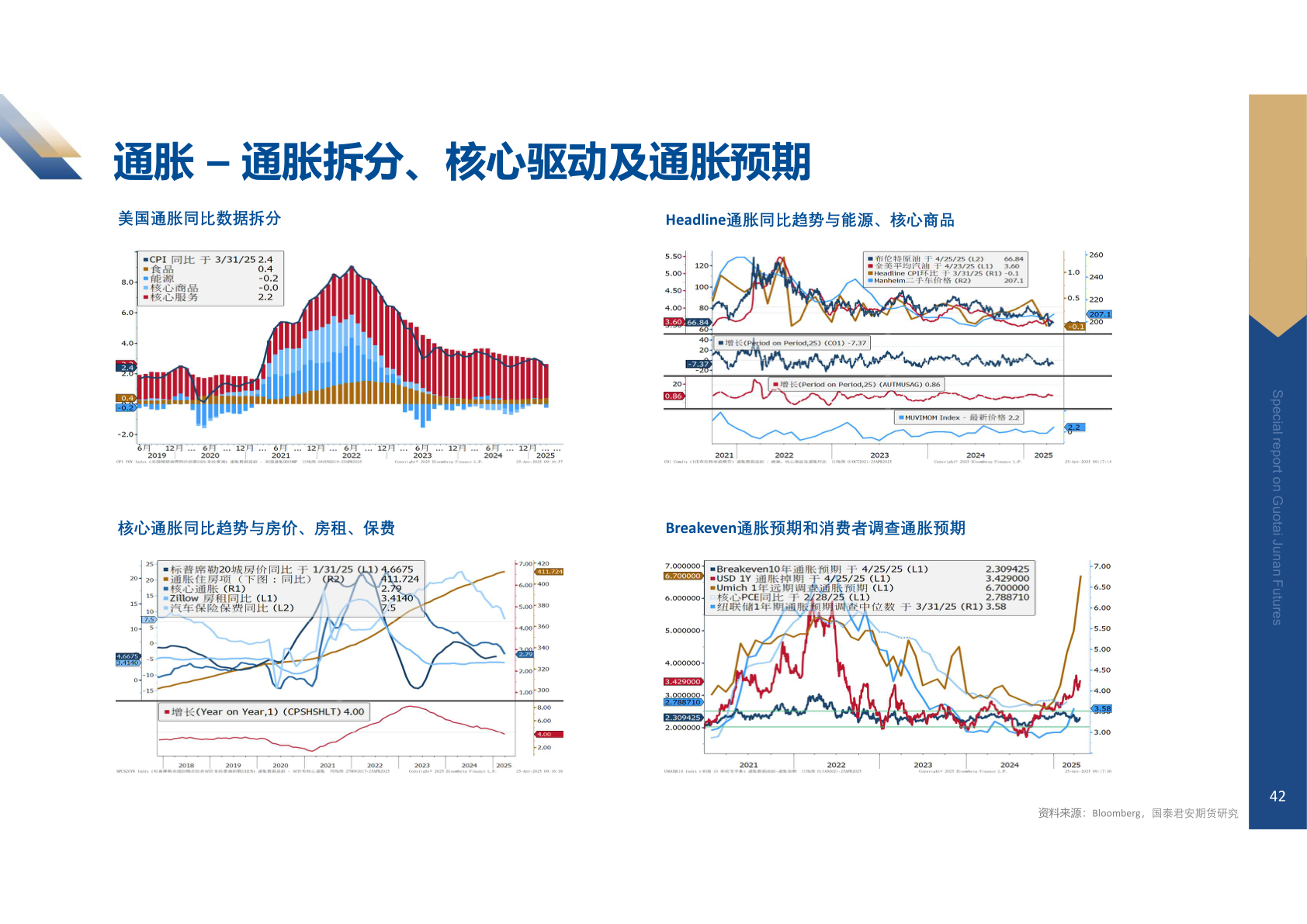 想关注一下通胀 – 通胀拆分、核心驱动及通胀预期