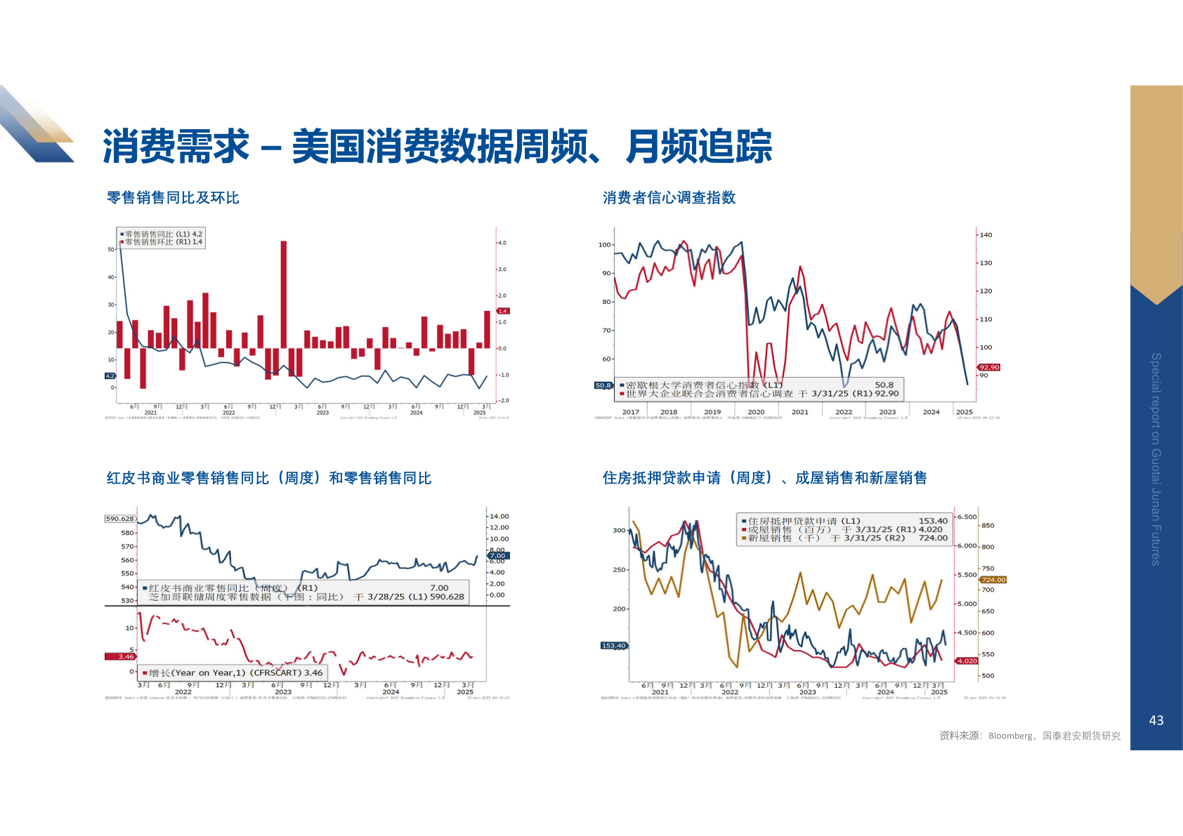 如何了解消费需求 – 美国消费数据周频、月频追踪