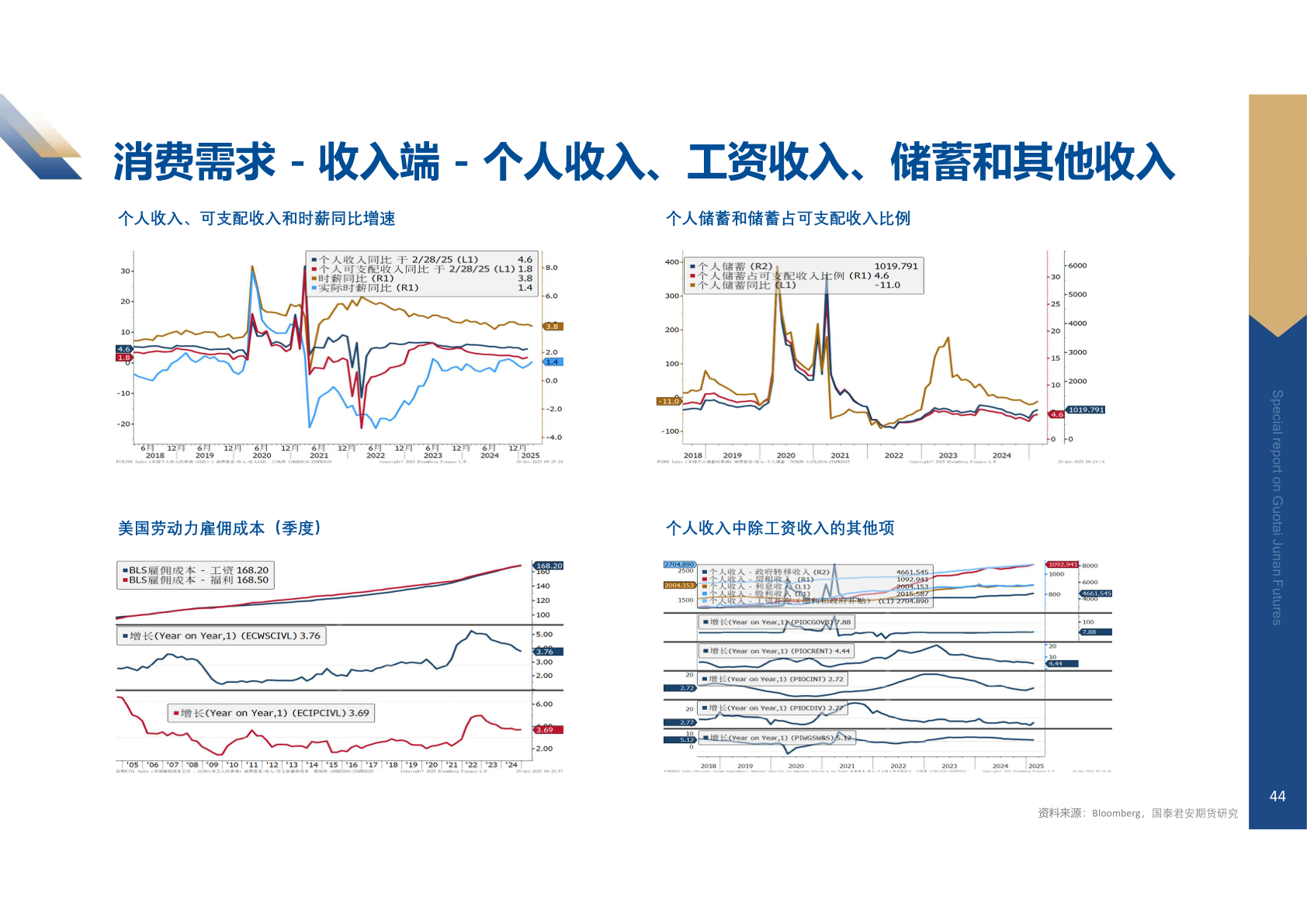 咨询大家消费需求 - 收入端 - 个人收入、工资收入、储蓄和其他收入