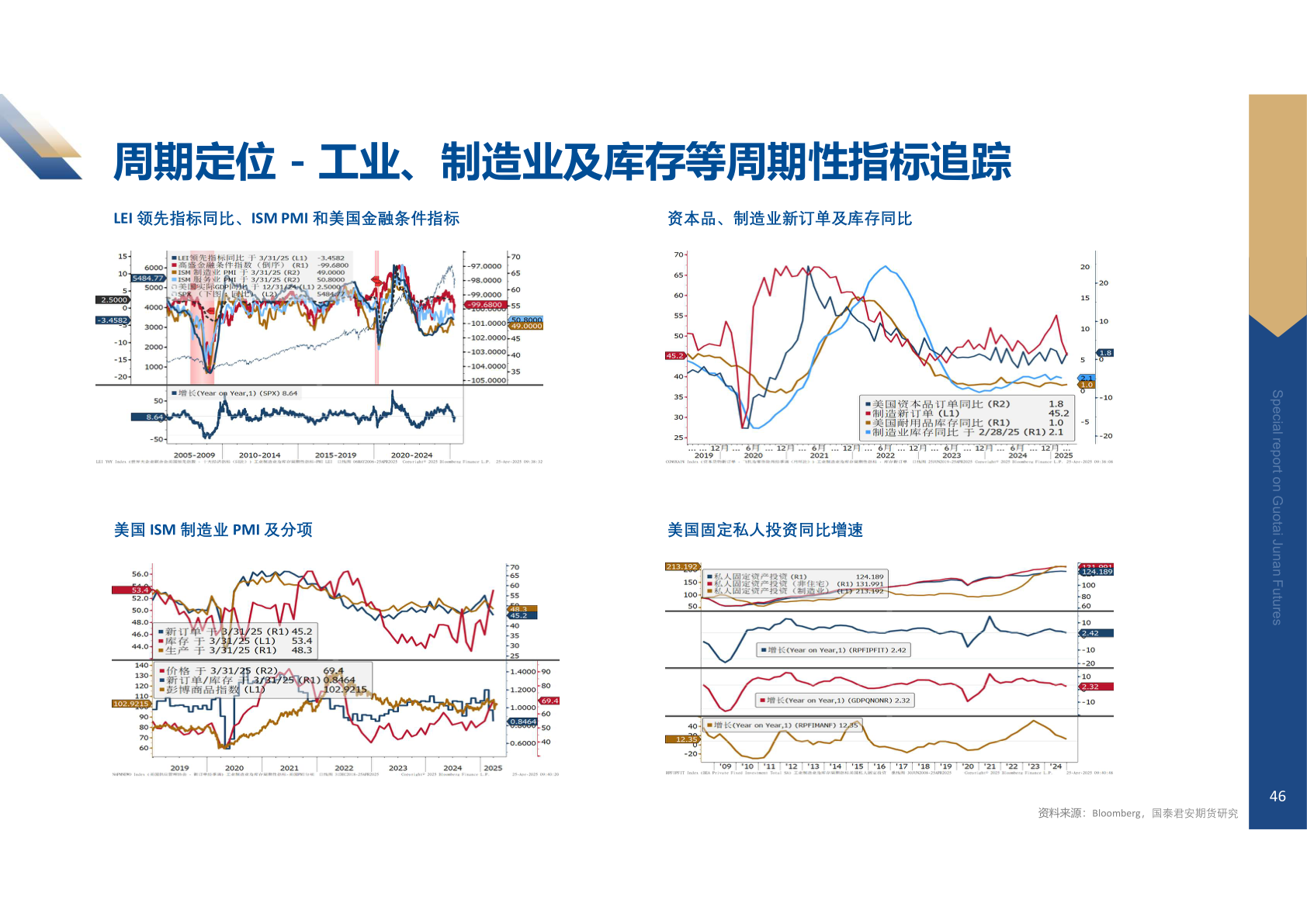 你知道周期定位 - 工业、制造业及库存等周期性指标追踪