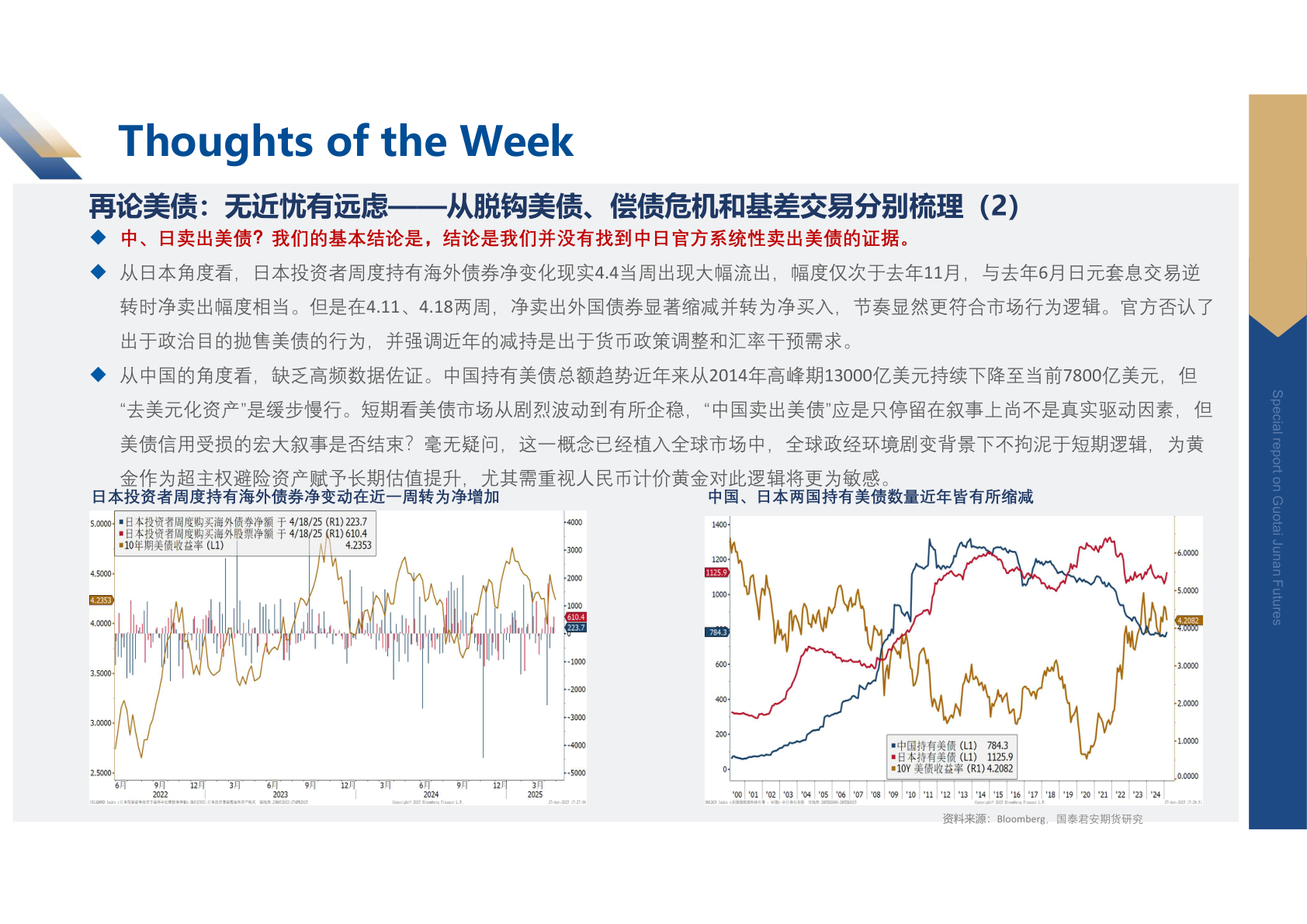 我想了解一下Thoughts of the Week