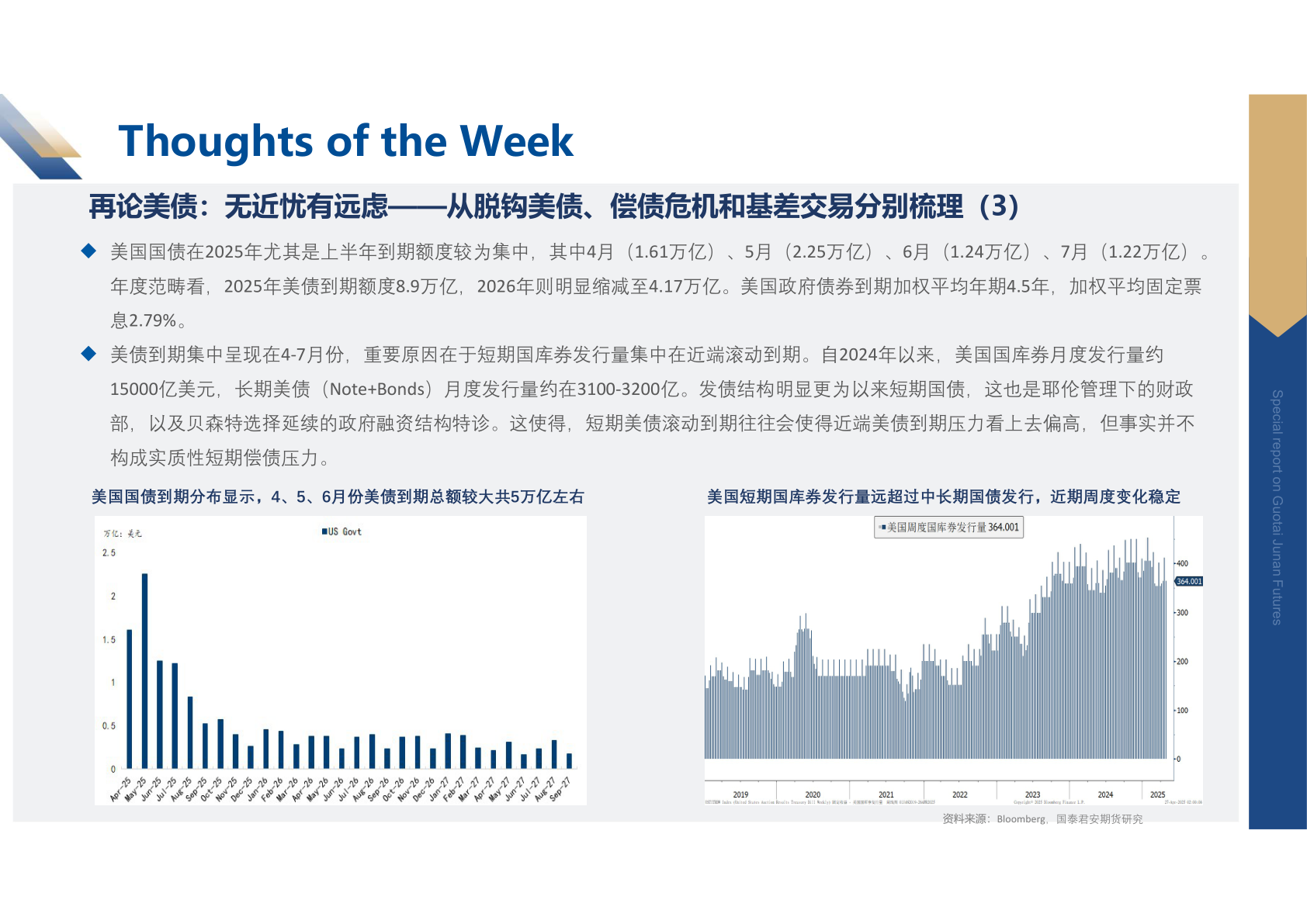 请问一下Thoughts of the Week